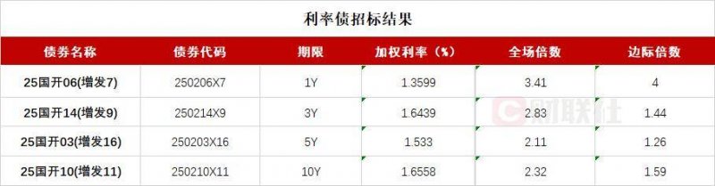 蓝莓外汇监管牌照的将来之路，你更相信哪种推动动向？