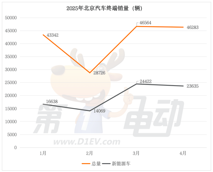 黔西南州公安出行运维局将启用机动车号牌号码新号段6.7万副