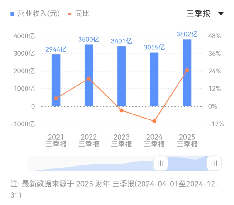 外汇市场波动剧烈，今天你抓住机会了吗？